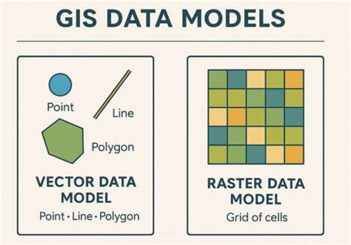 In gis what is a data model?