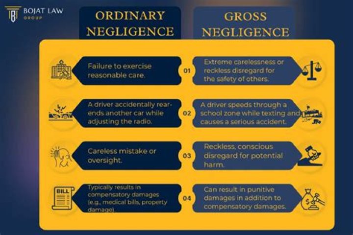 In gross negligence or willful misconduct?