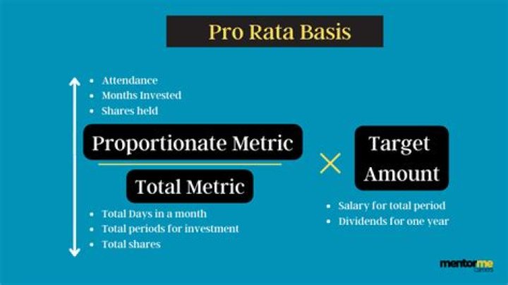 In pro rata basis?