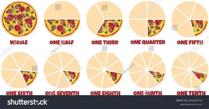 In regular pizza how many slices?
