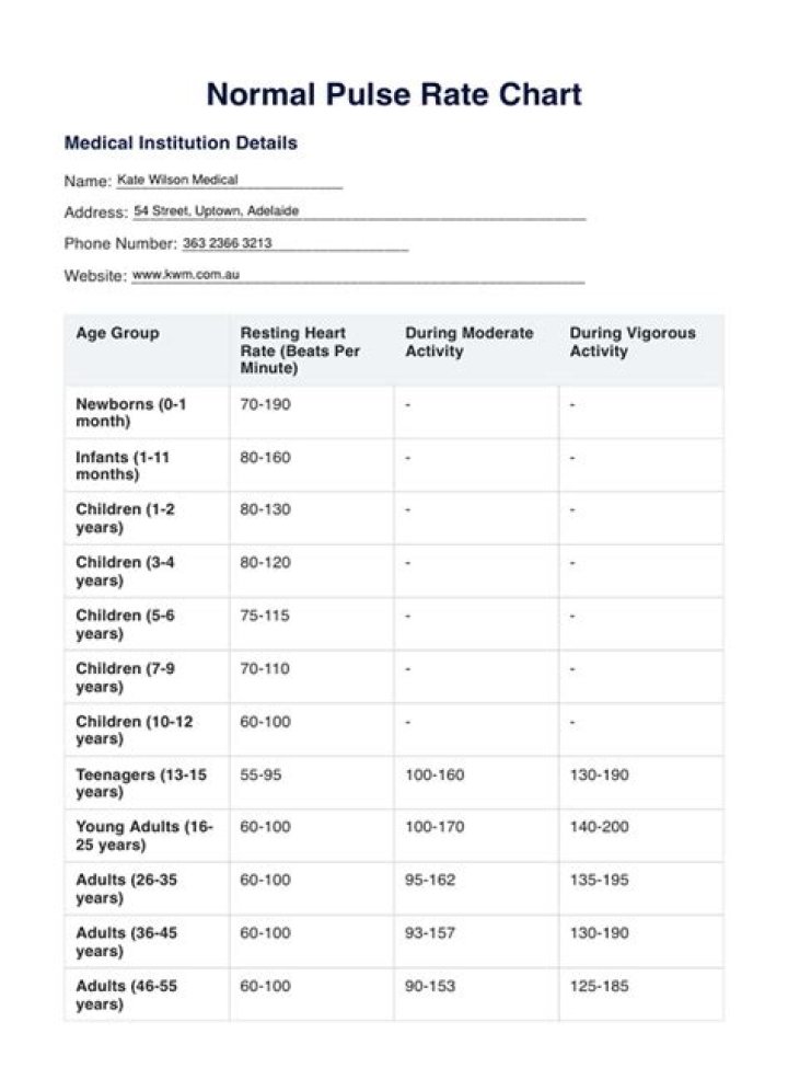 In the pulse duration?
