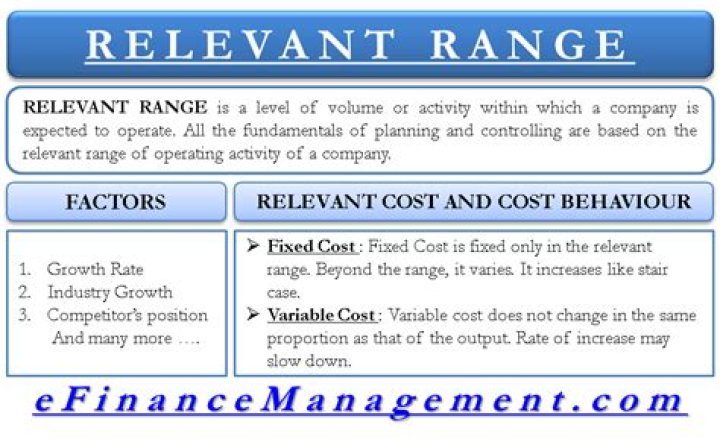 In the relevant range?