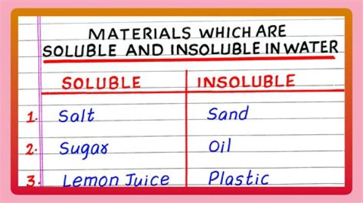Insoluble in water gas?