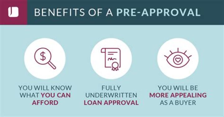 Is a loan estimate required for a pre approval?