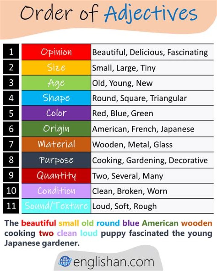 Is adjectives in the dictionary?