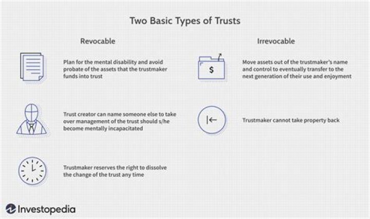 Is an unfunded trust valid?