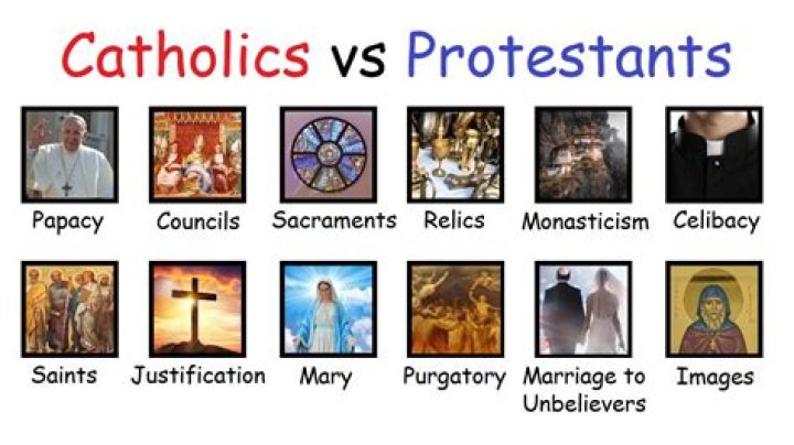 Is anglicanism a form of protestantism?