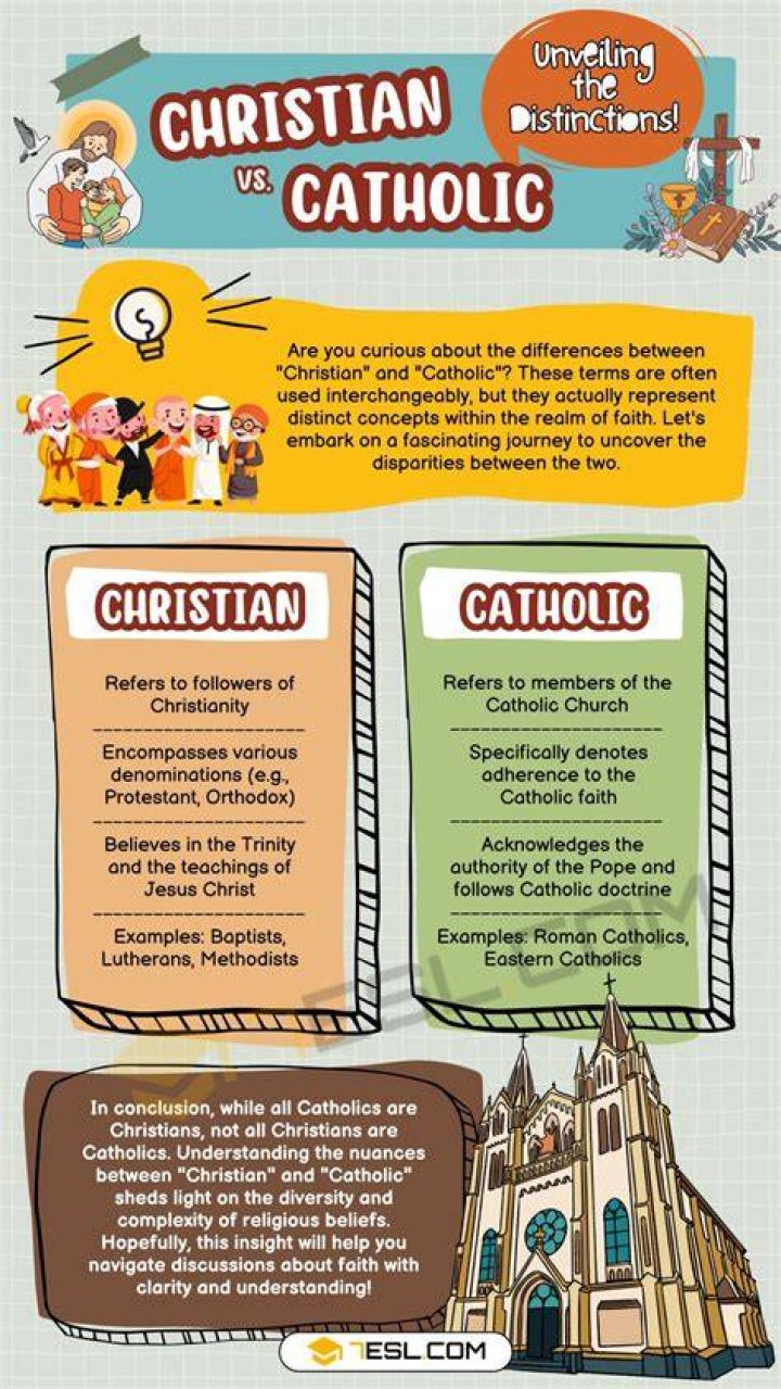 Is catholicism a fundamentalist religion?