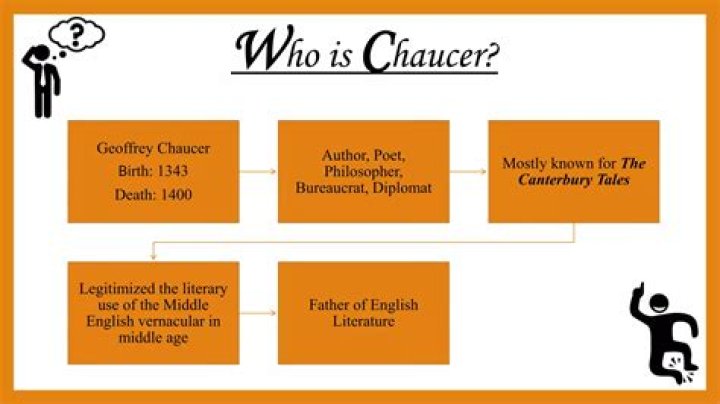 Is chaucer middle english?
