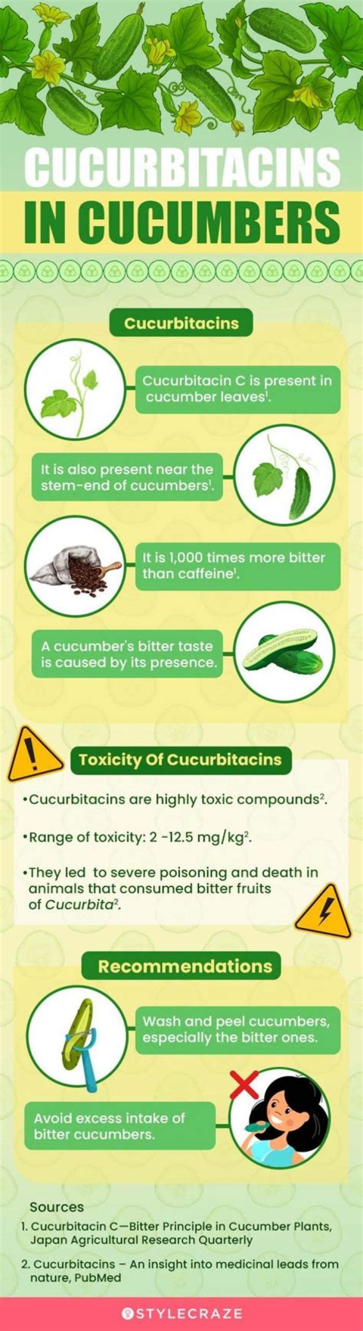 Is cucurbitacin bad for you?