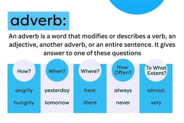 Is eminently an adverb?