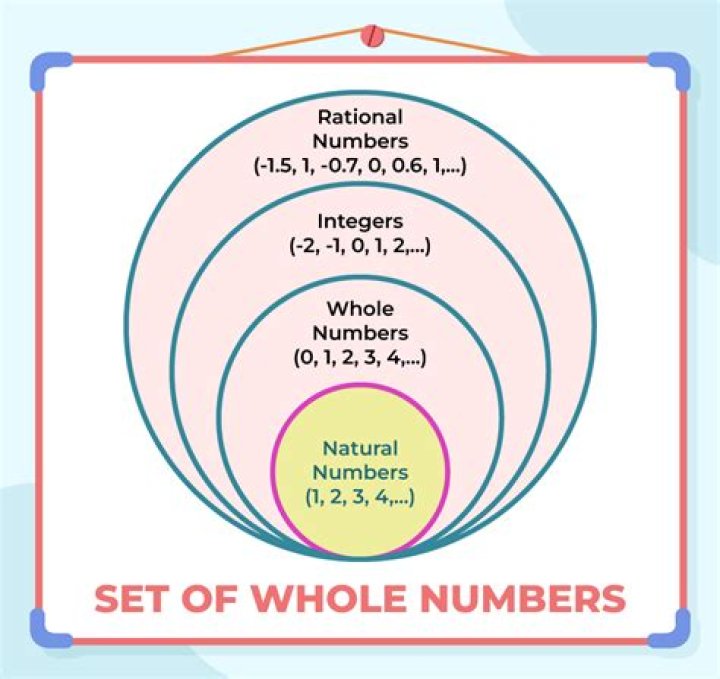 Is every rational number is a whole number?