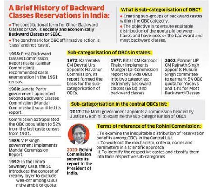 Is gadaria caste obc?