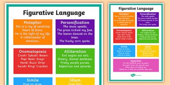 Is imagery figurative language?
