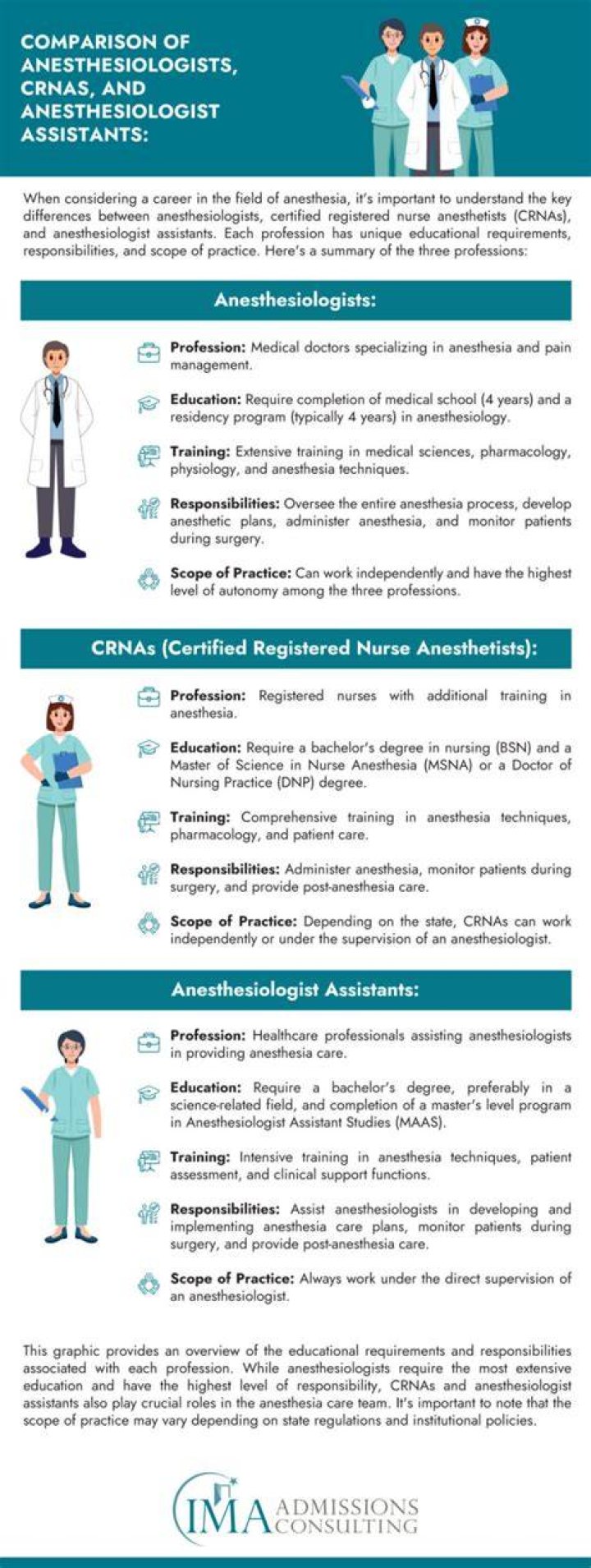 Is it anaesthetist or anesthetist?