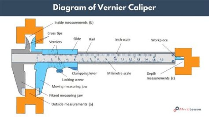 Is it caliper or calliper?