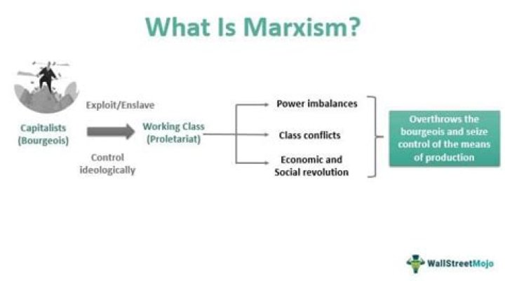 Is it marxist or marxian?