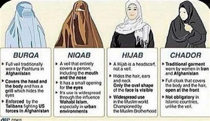 Is it obligatory to wear hijab?