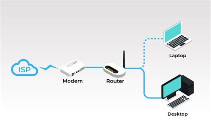 Is modem a switch?