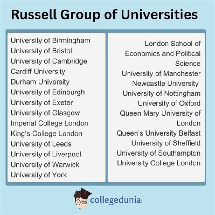 Is northumbria university a russell group?