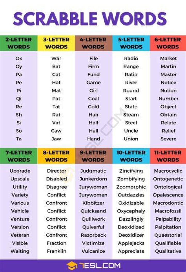Is roat a valid scrabble word?