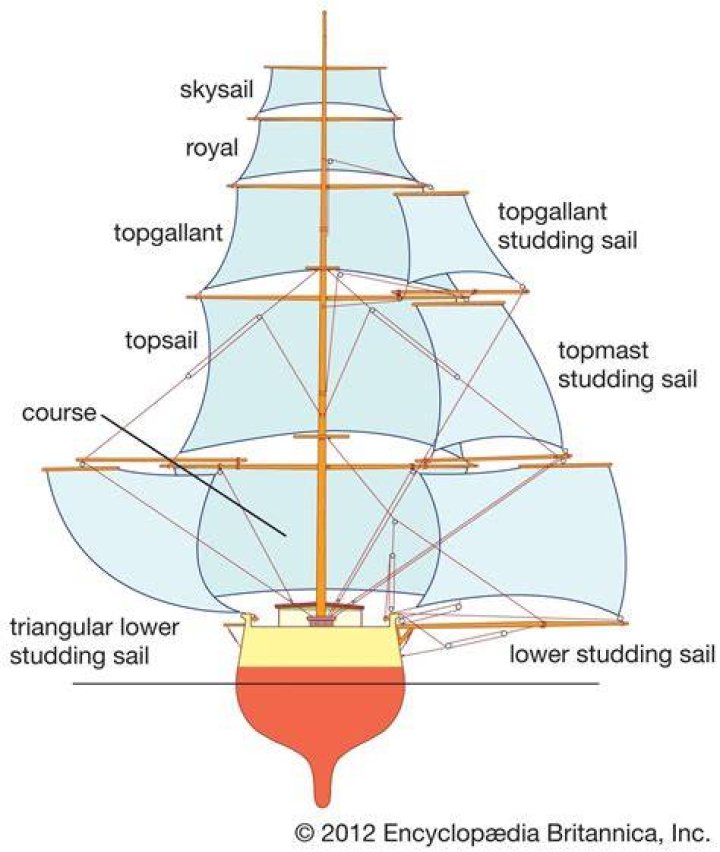 Is sail ship a word?