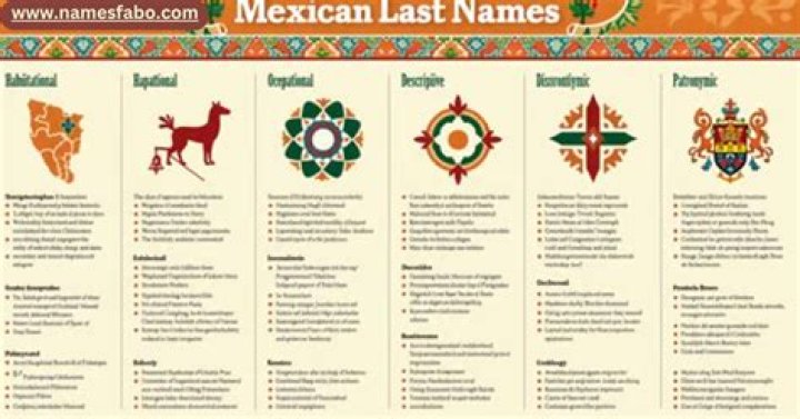 Is salazar a mexican last name?