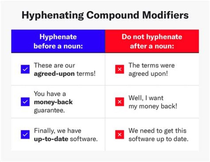 Is screwed up hyphenated?