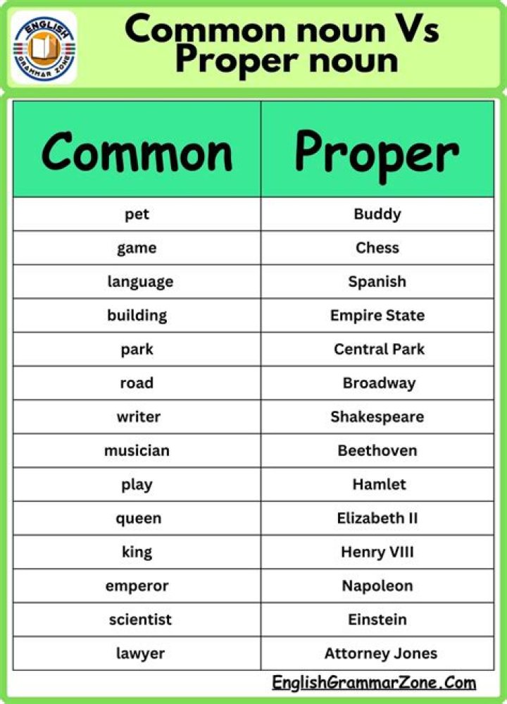 Is sonnet a proper noun?