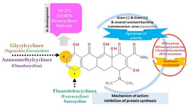 Is tetracycline an aminoglycoside?