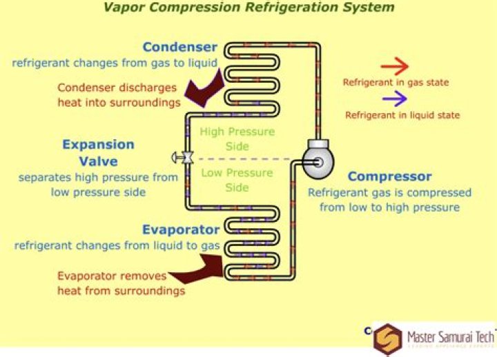 Is there a limit to superheating?