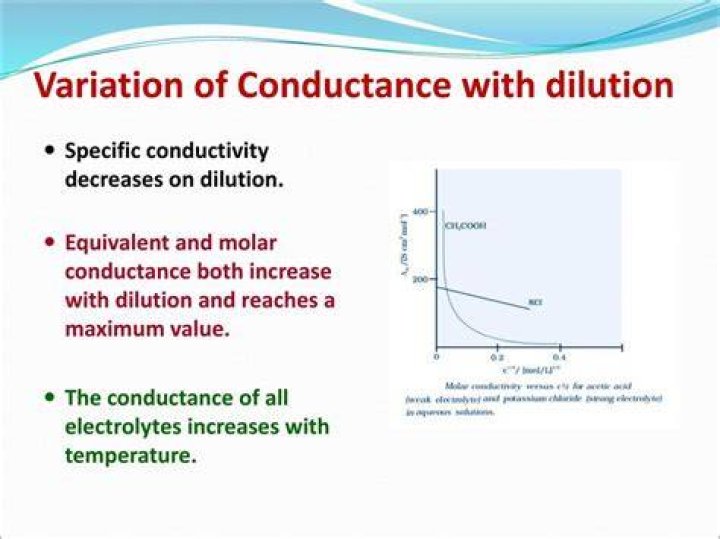 On increasing the dilution the specific conductance?