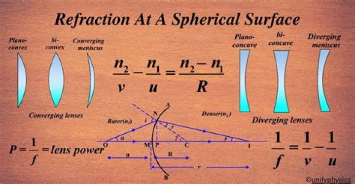 On the refracting surface?