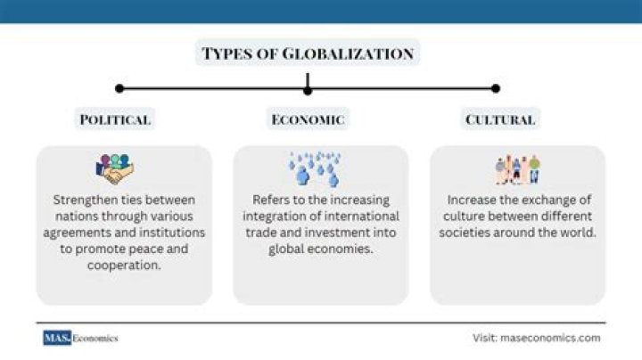 On whose perspective is the definition of globalization anchored?