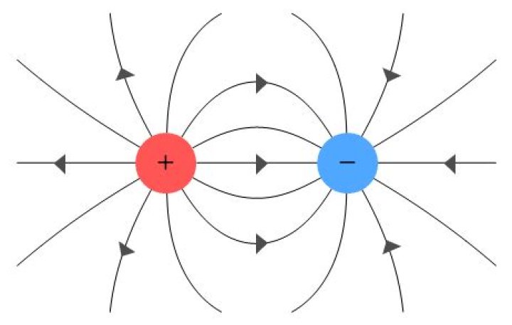 Should electrons have a negative charge?