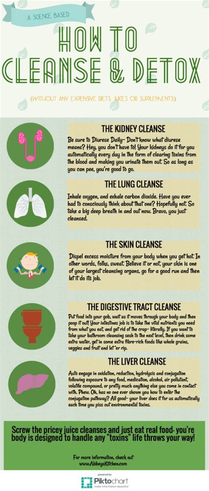 Should i do a cleanse?