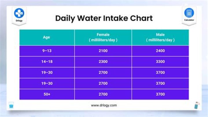 Should i drink water for nt scan?