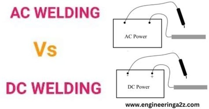 Should i weld ac or dc?