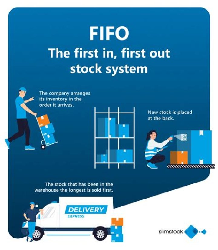 Should lifo be eliminated?