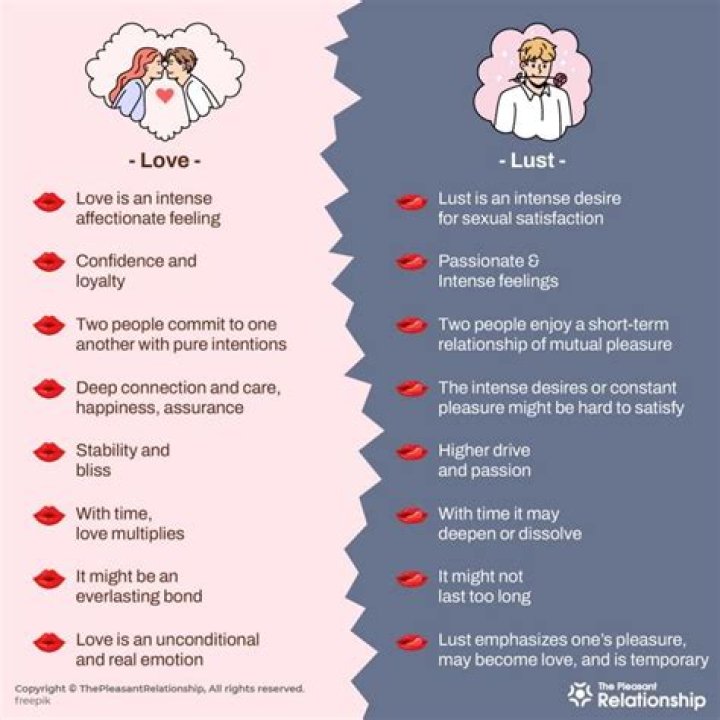 Should there be lust in a relationship?