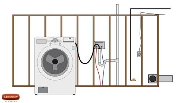 Should washer and dryer be on separate circuits?