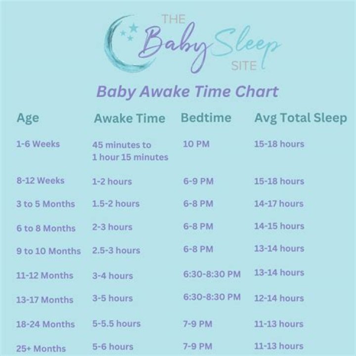 Should you wake a three month old?