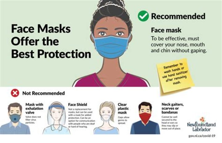Should you wear a mask when gardening?