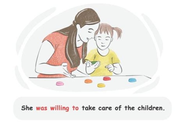 Was does willingness mean?
