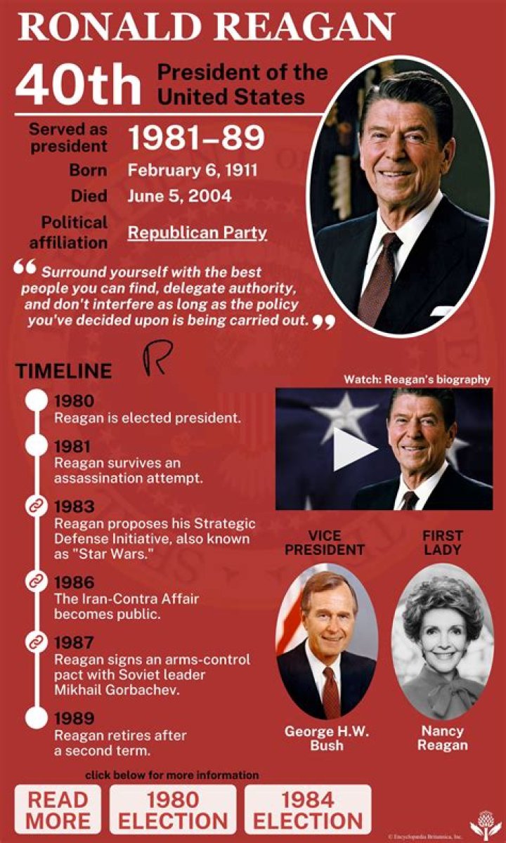 Was ronald reagan a republican?