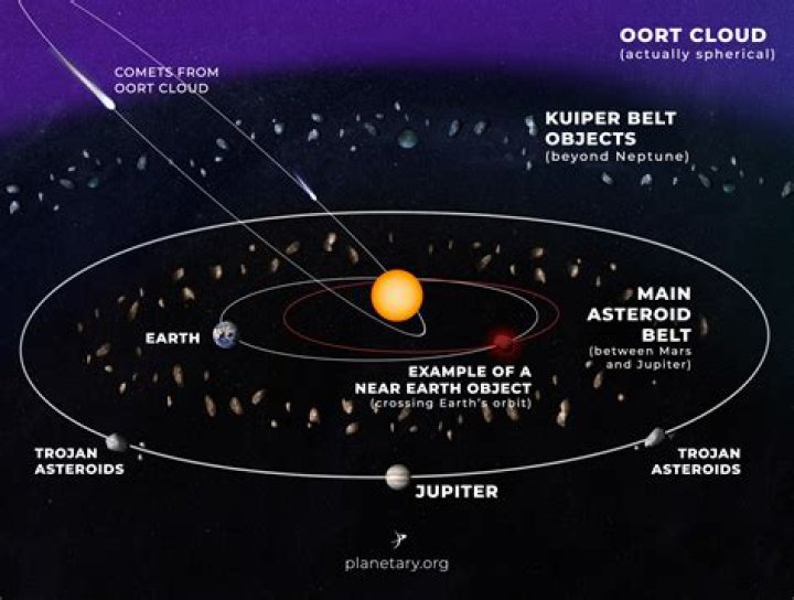 Was the asteroid belt a planet?