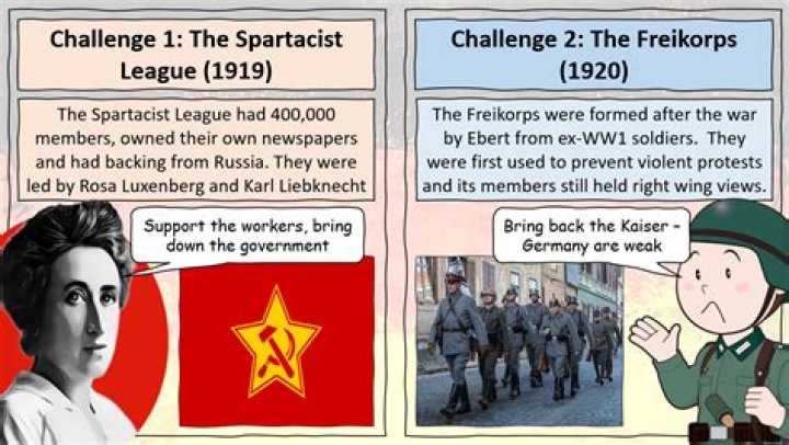 Were the spartacists left wing or right wing?
