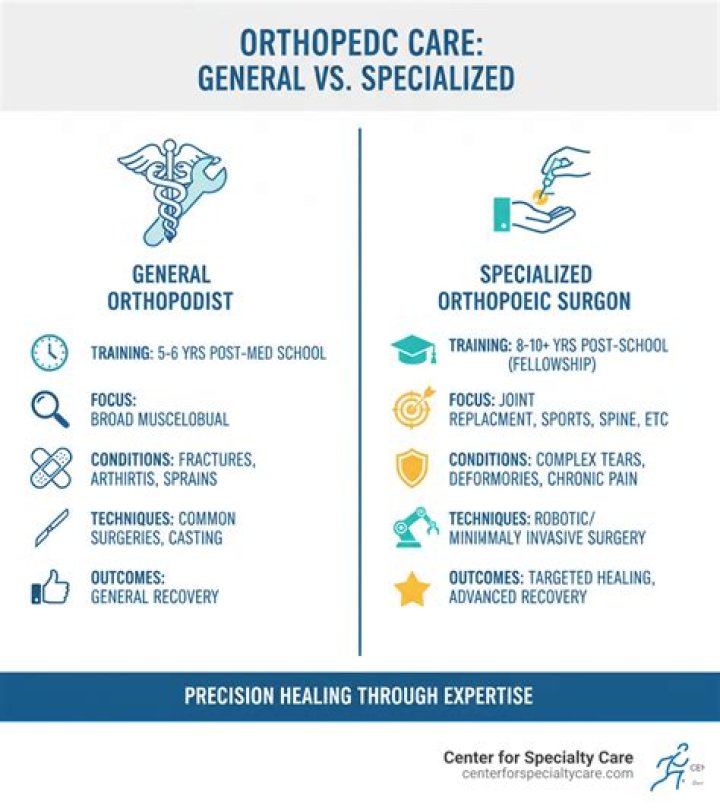 What an orthopedist specializes in?