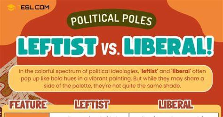 What are leftist beliefs?