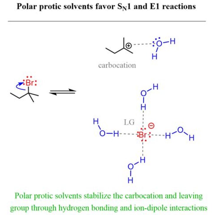 What are protonic and non protonic solvents?